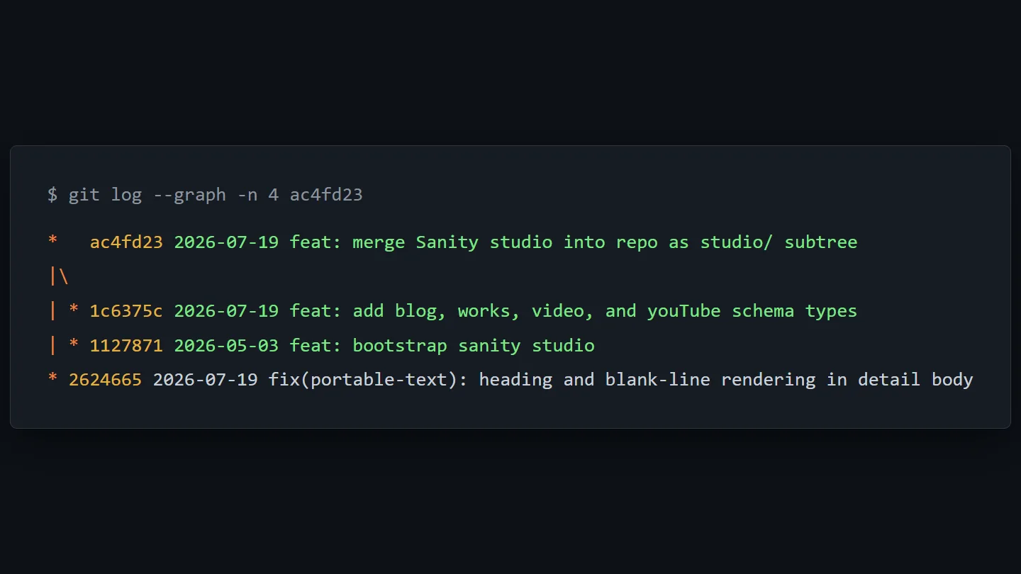 The merge in git: the Studio's branch, started 3 May, joins the site on 19 July.